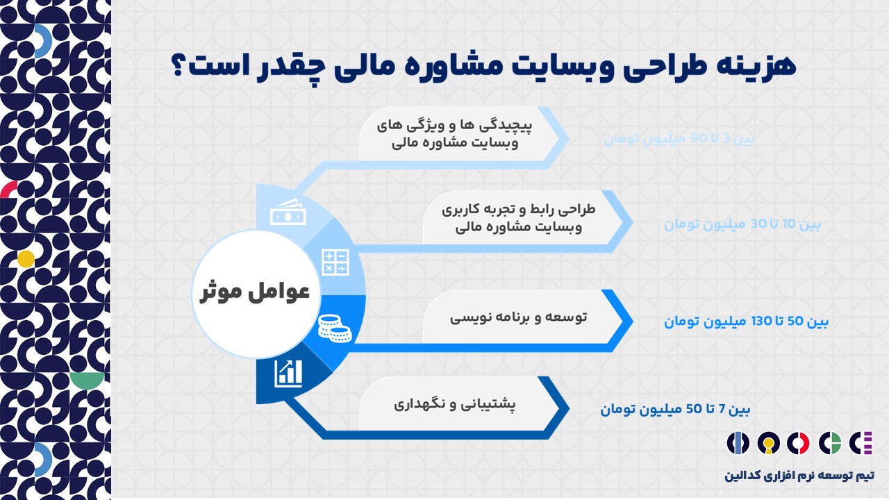 قیمت طراحی وبسایت مشاوره مالی چقدر است؟